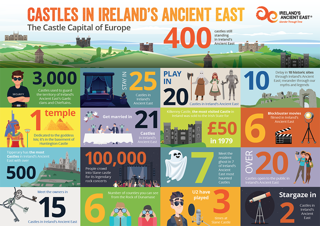 Infographic_Castles-in-Ireland-copy.png